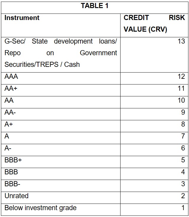 PRC Matrix: Most important tool to understand debt fund's risk - My ...